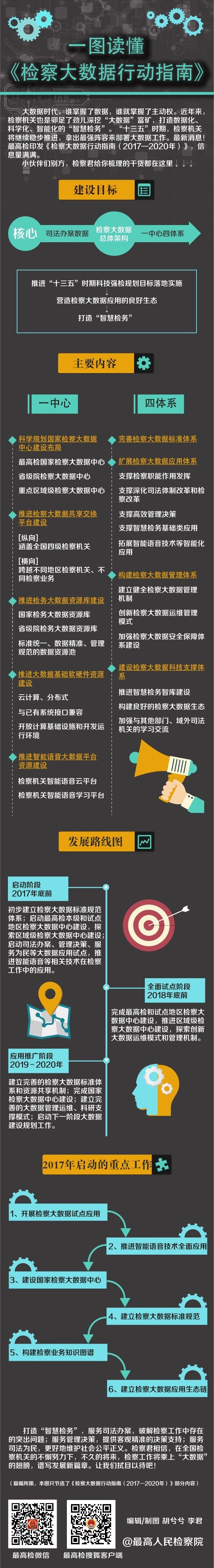 【图解】一图读懂《检察大数据行动指南(2017—2020年)》